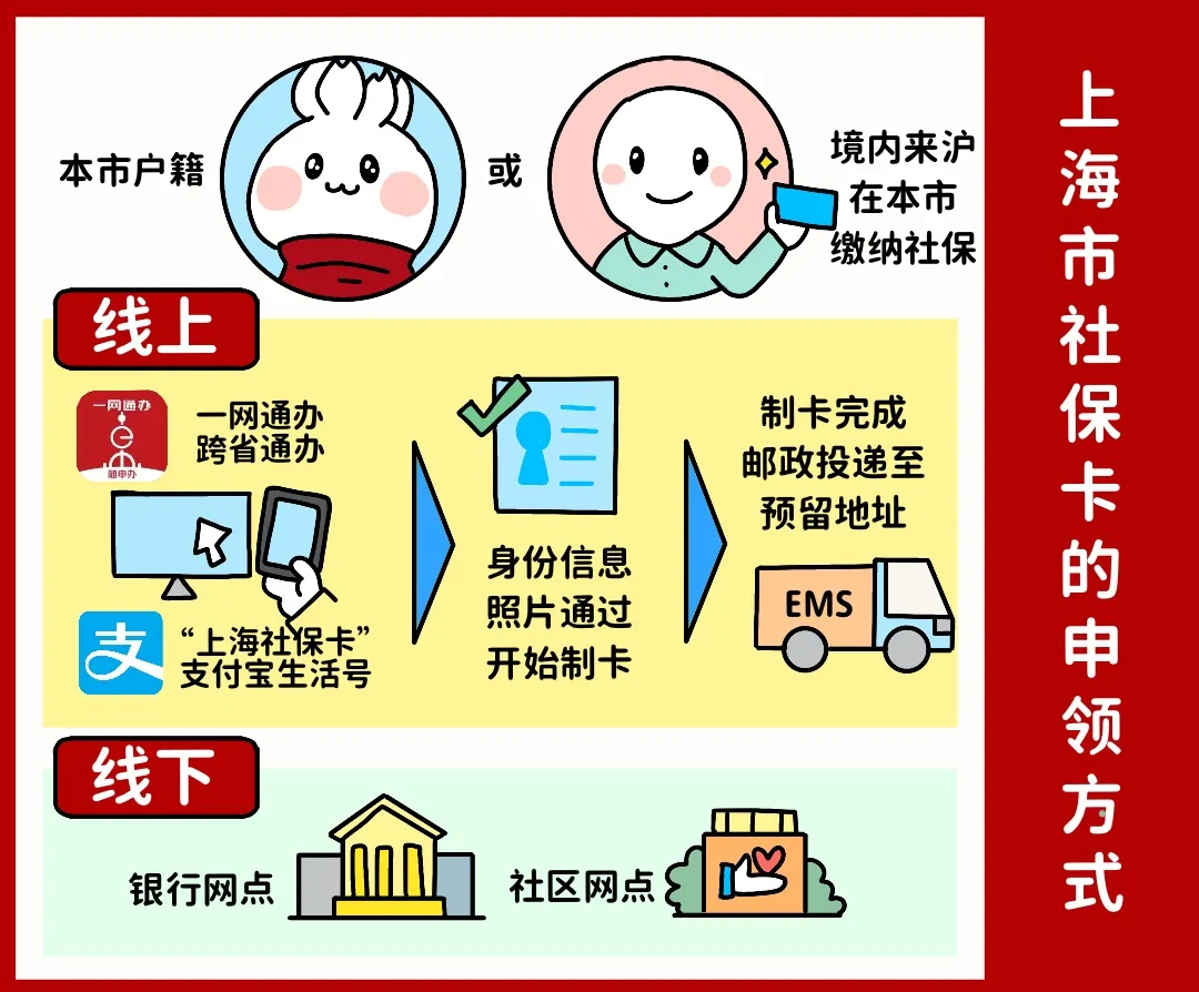 拉萨上海医保提取平台(上海医保怎么提取现金)