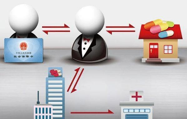 拉萨医保余额套现渠道(医保钱如何套现)