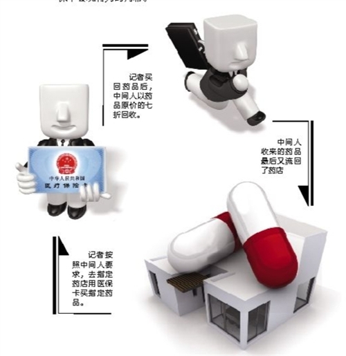 拉萨套医保卡回收商家(有回收医保卡的吗)