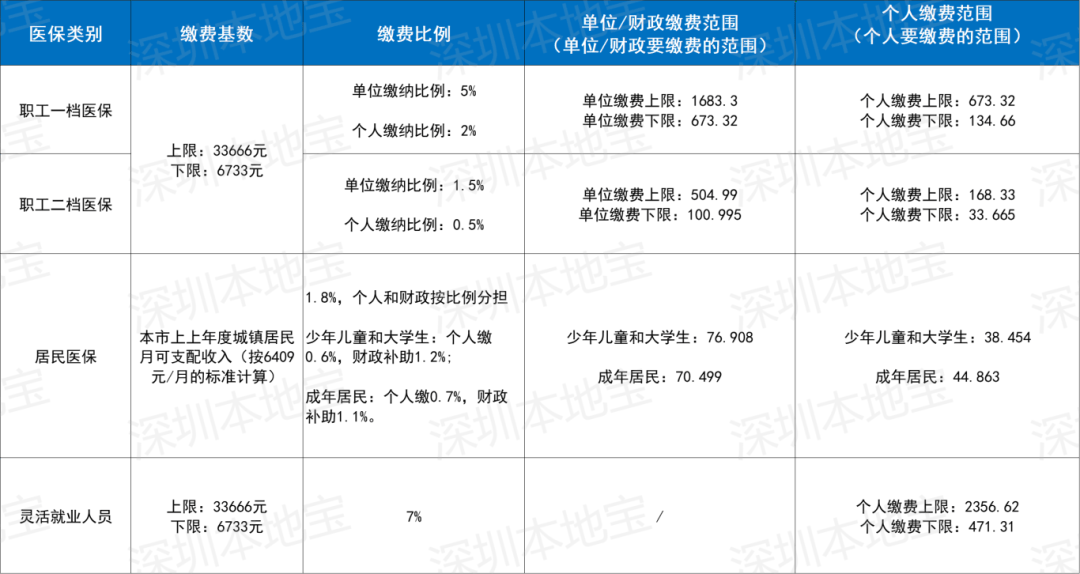 拉萨深圳医保套现(深圳医保套现一般手续费多少套取)
