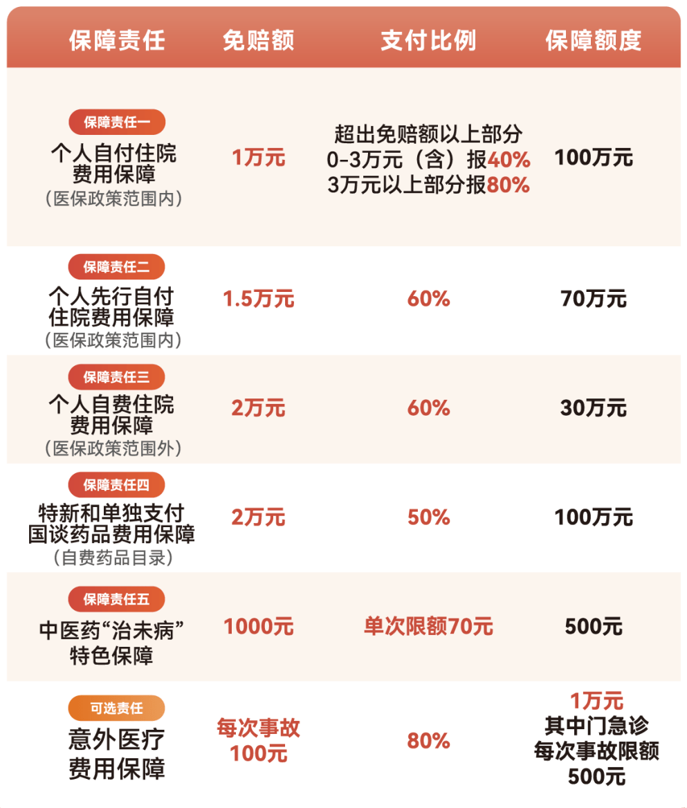 拉萨医保小额提取代办600以内(急用钱24小时医保提取)