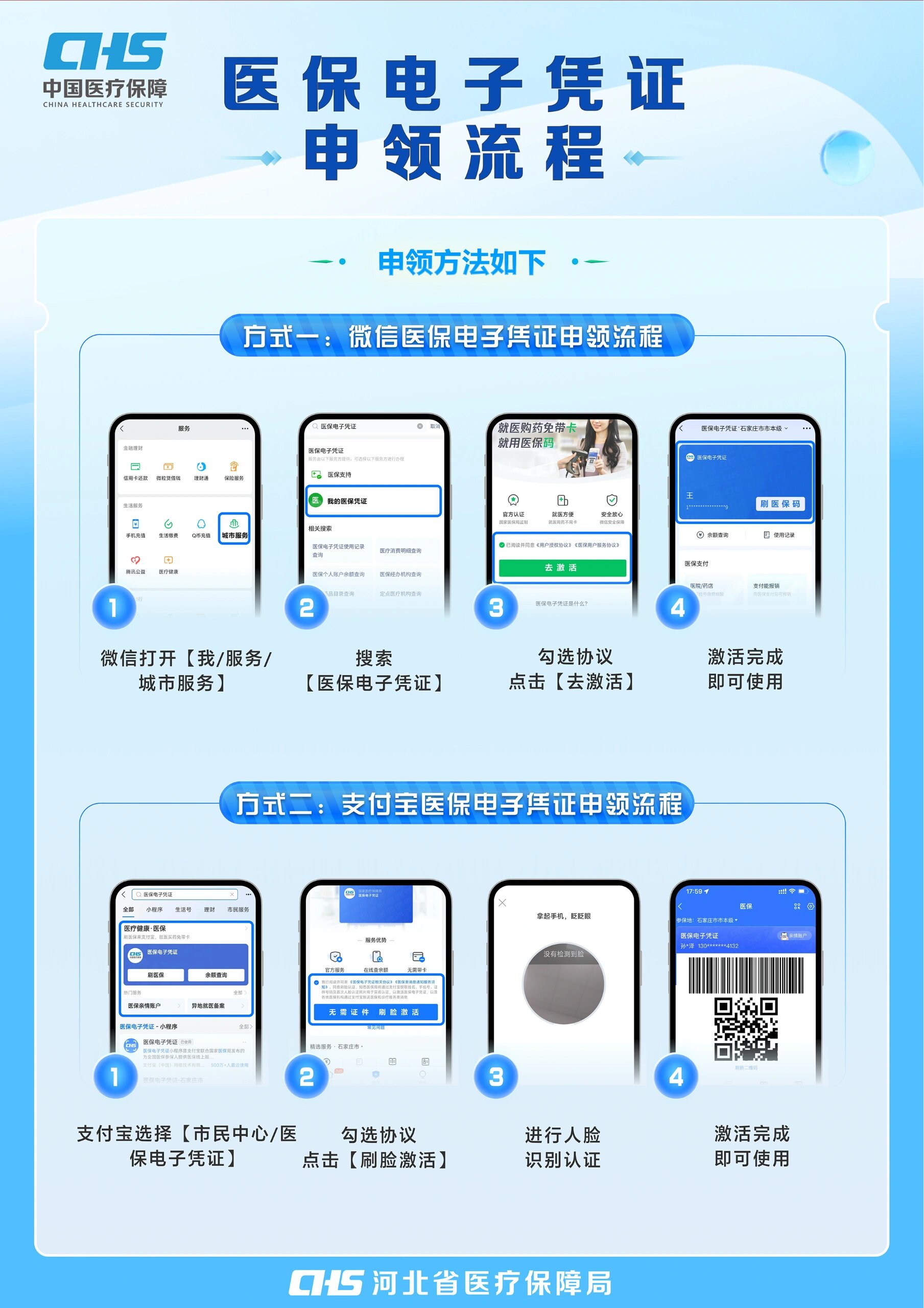 拉萨医保卡金额如何提取(医保卡金额提取方法)