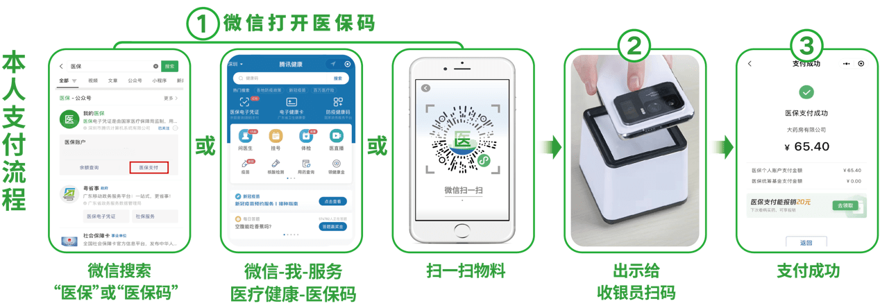 拉萨24小时在线套医保卡微信(医保取现24小时微信)