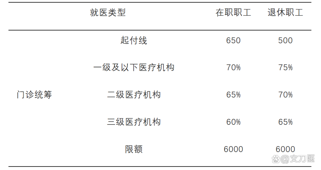 拉萨城乡医保报销比例(浙江城乡医保报销比例)