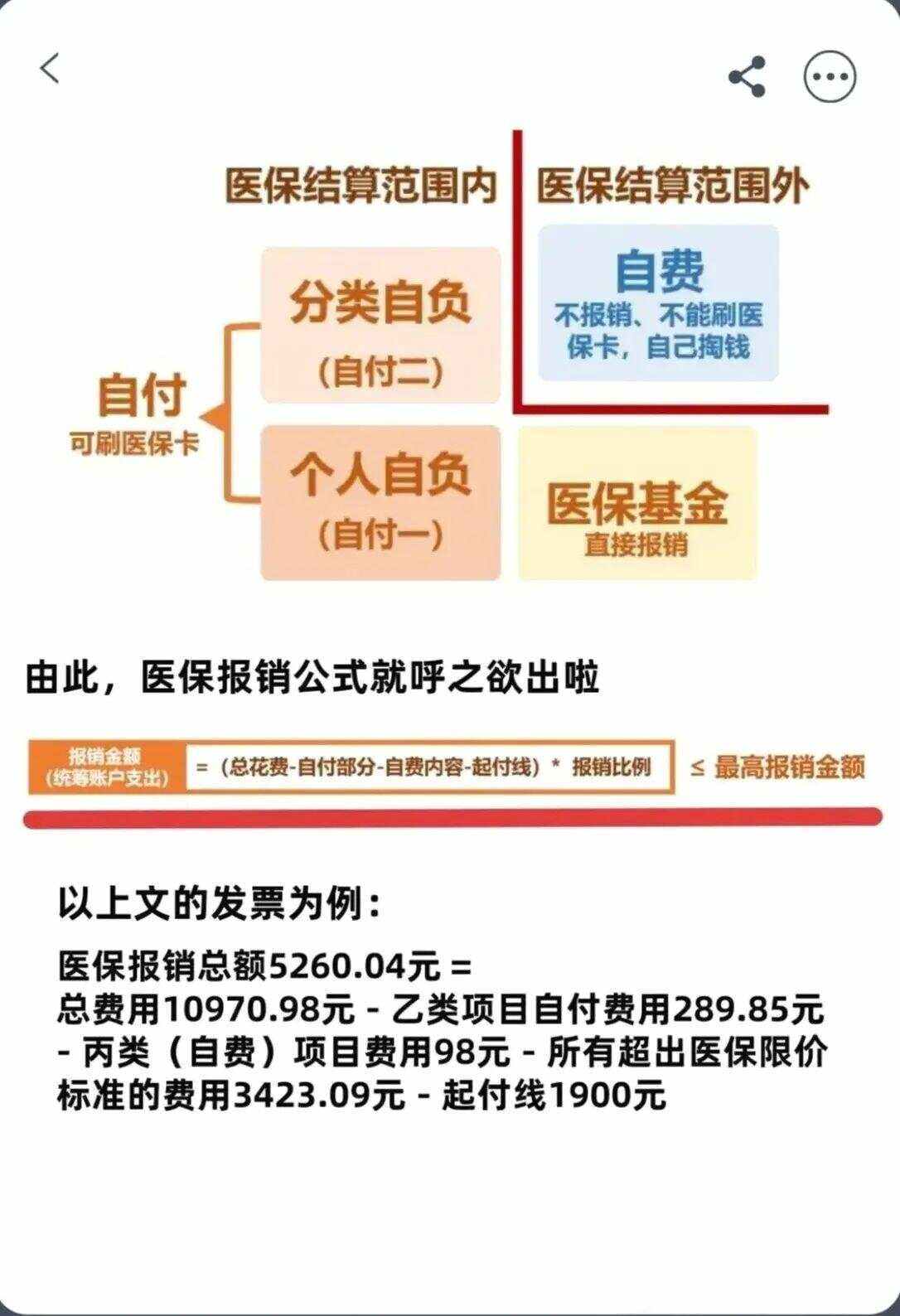拉萨异地就医医保报销是怎么报销的(异地就医医保报销是怎么报销的2023年)