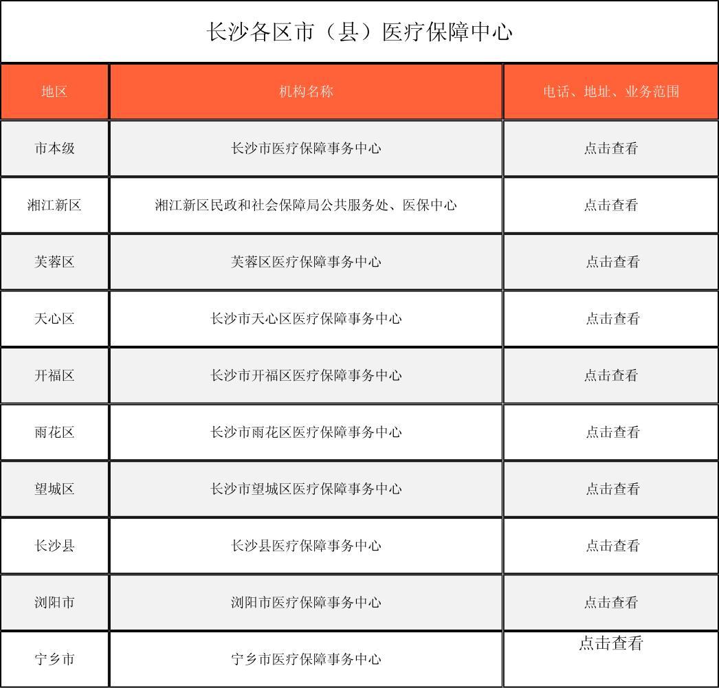 拉萨徐州医保中心电话(市医保中心咨询电话)