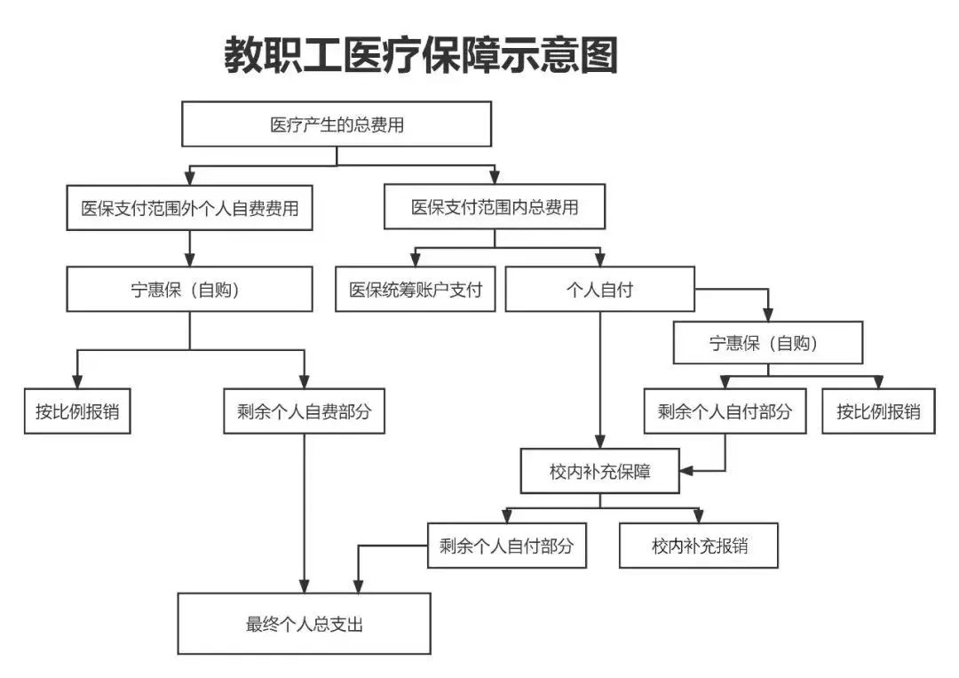 拉萨医保报销流程(北京医保报销规则深度解读)