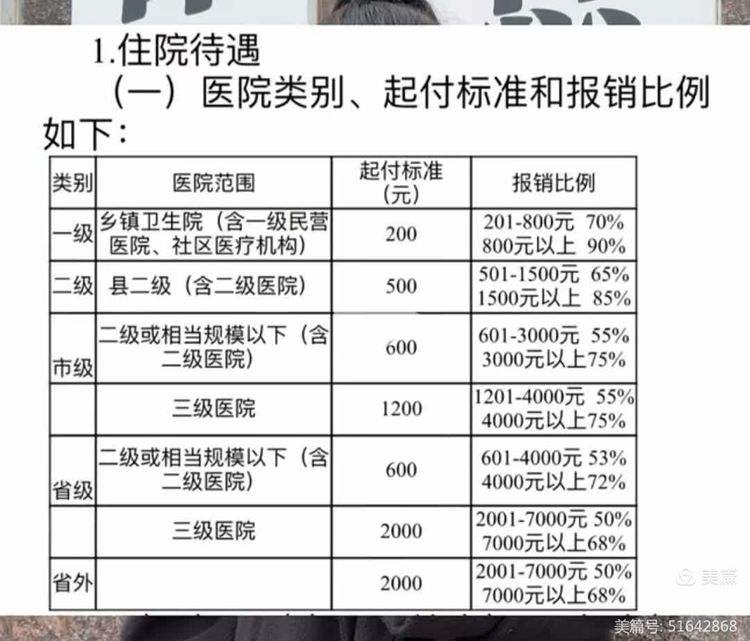 拉萨大学生医保报销比例(青岛大学生医保报销比例)