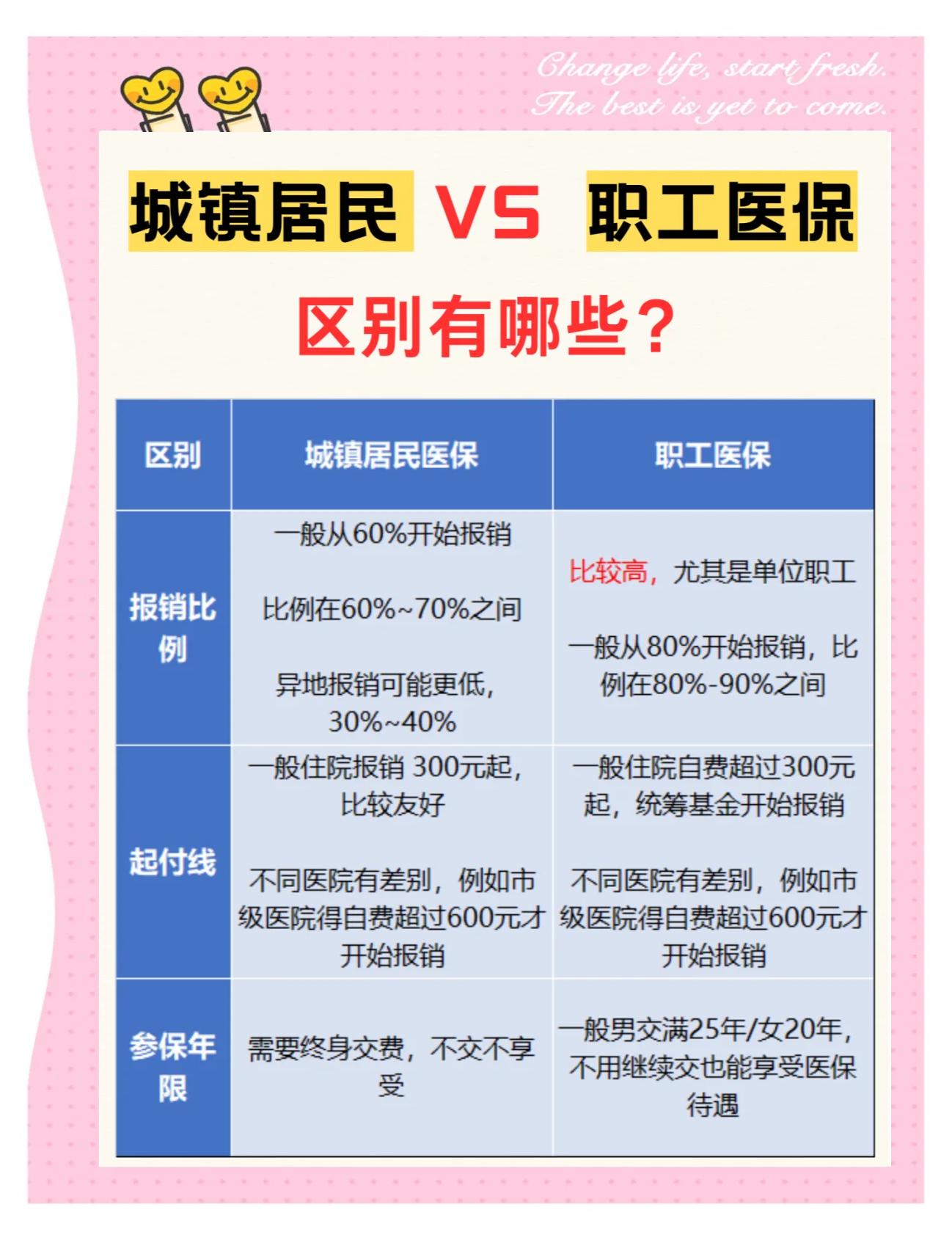 拉萨大学医保和家里的医保(大学医保和家里的医保哪个便宜)