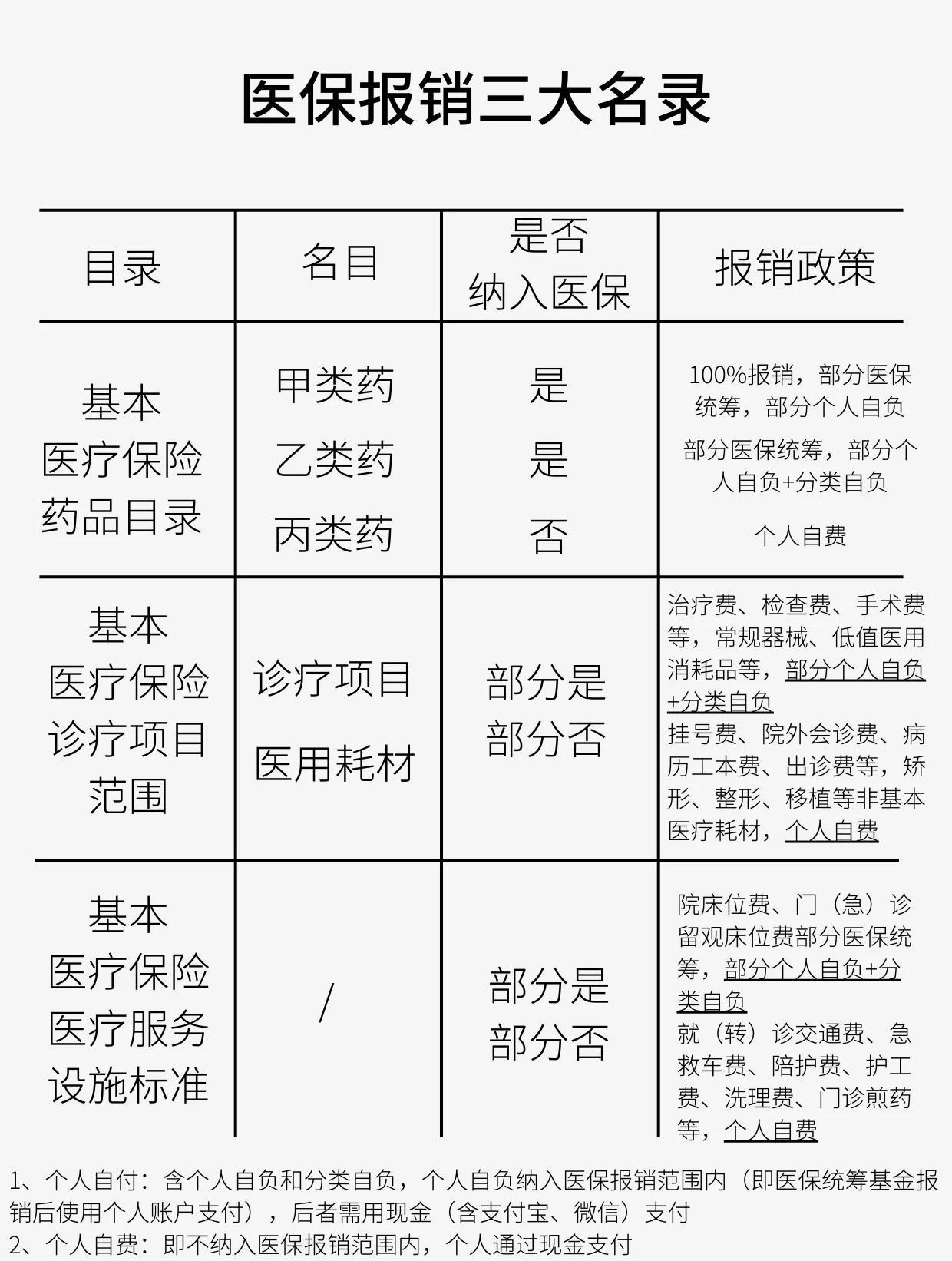 拉萨医保报销是怎么报销的(医保报销是怎么报销的比例)