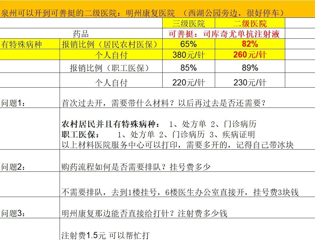 拉萨化疗费用医保能报销吗(有医保化疗一次自费多少钱)