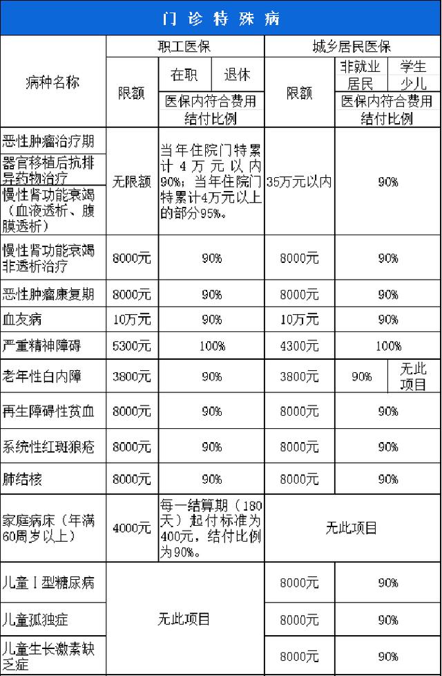 拉萨西安市医保报销比例(西安医保报销政策2020)