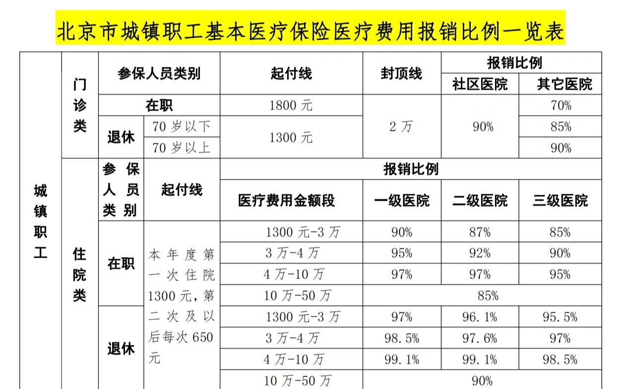 拉萨医保外地能报销吗(医保外地能报销吗多少钱)