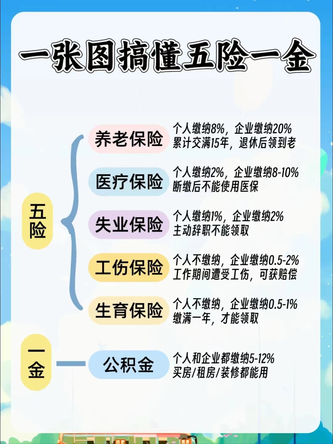 拉萨居民医保和职工医保的区别(居民医保和灵活就业医保的区别)