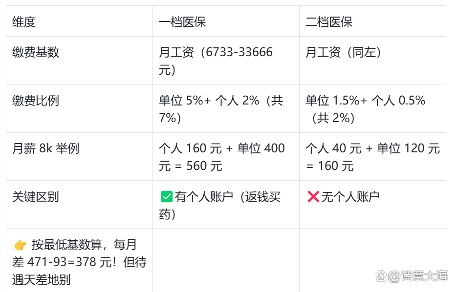 拉萨深圳医保报销(深圳医保报销需要什么材料)