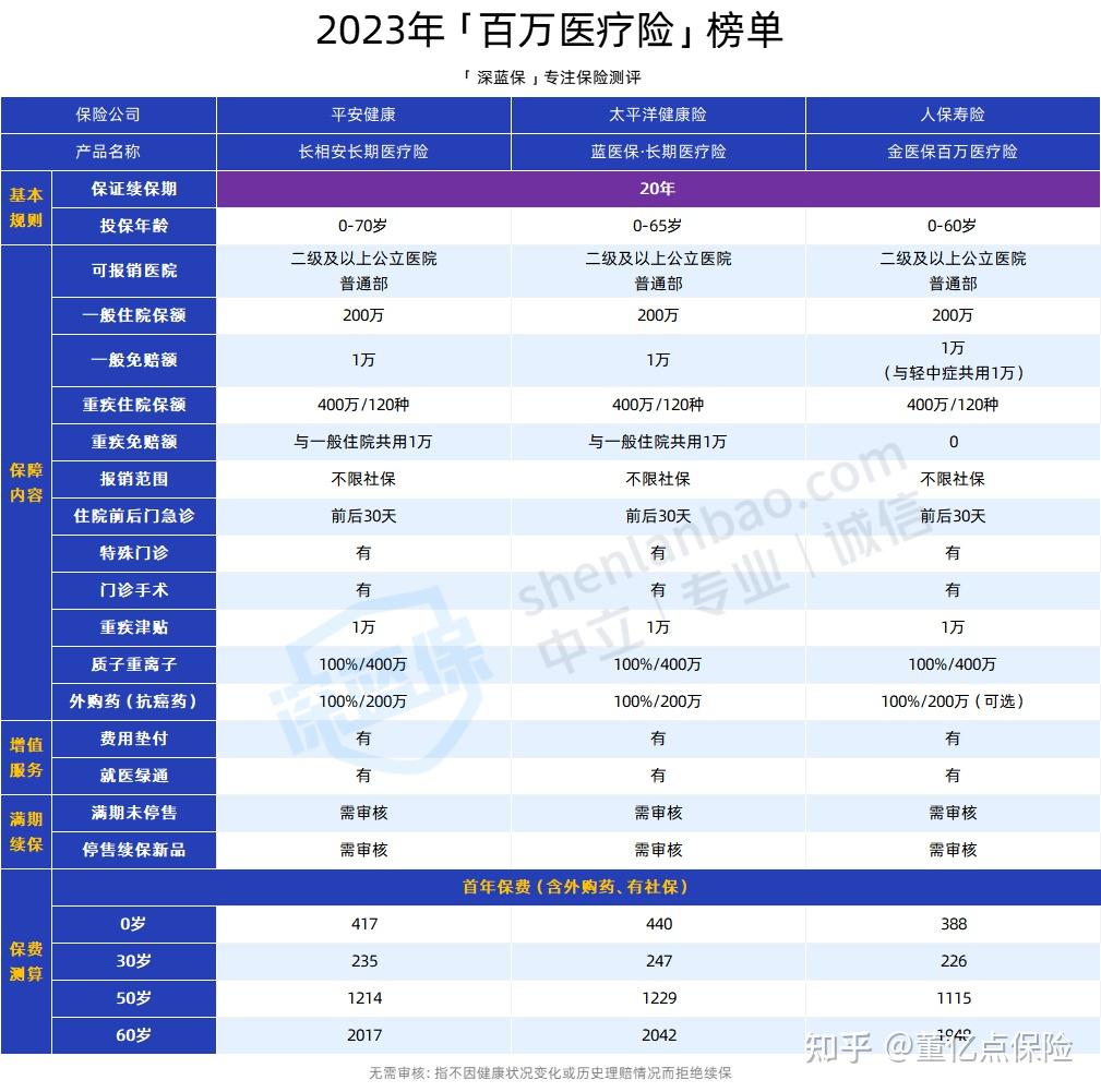 拉萨好医保长期医疗(好医保长期医疗旗舰版2025)