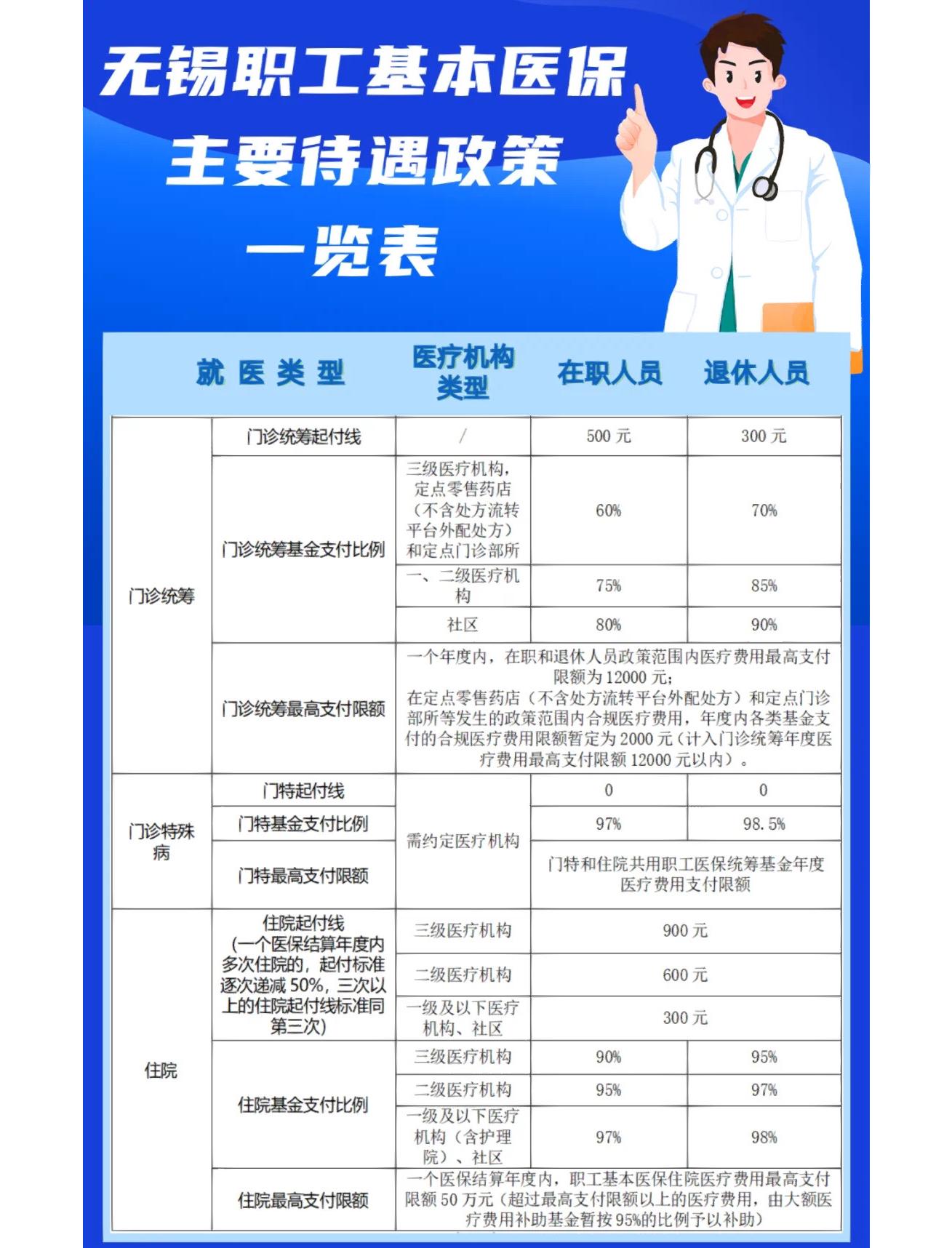 拉萨门诊看病医保怎么报销(退休后门诊看病医保怎么报销)