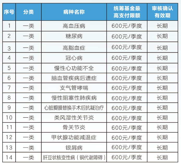 拉萨职工医保门诊可以报销吗(职工医保门诊可以报销吗?怎么报)