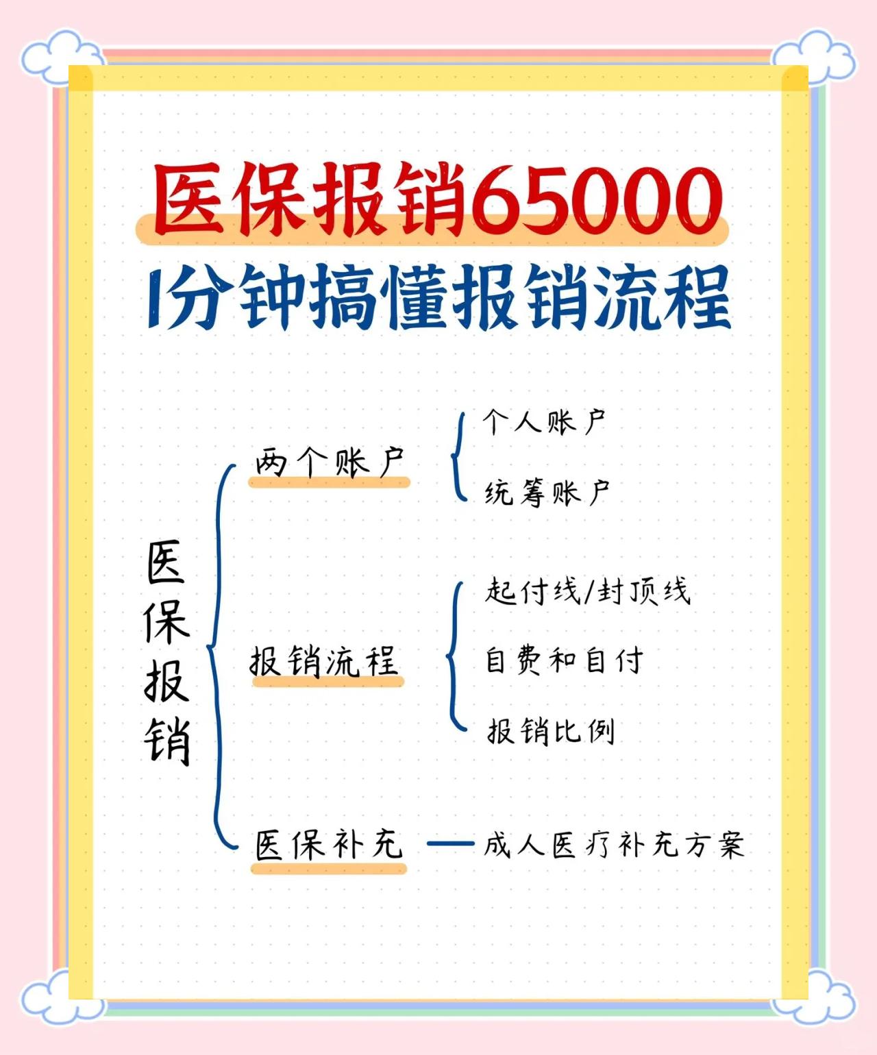 拉萨急诊费用医保报销吗(请问急诊医疗费医保给报销吗?)