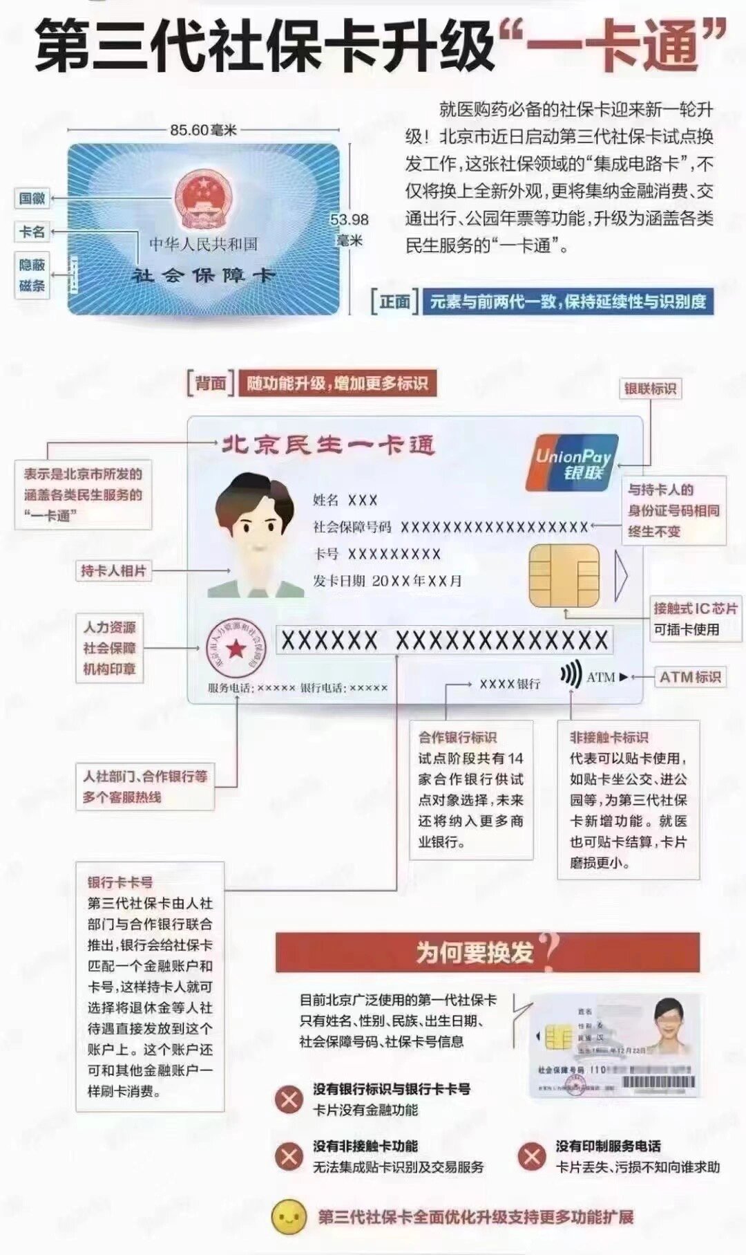拉萨社保卡跟医保卡一样吗(社保卡与医保卡)