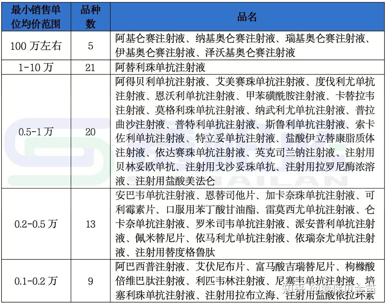 拉萨医保药品目录(2026年国家医保药品目录)