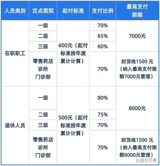 拉萨市医保报销比例(郑州市医保报销比例)